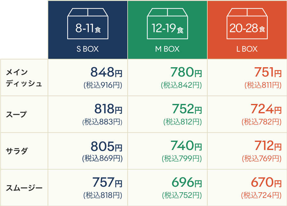 重要】価格改定（値下げ）のお知らせ | GREEN SPOON（グリーンスプーン）